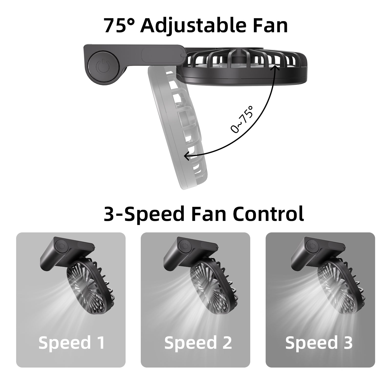 F2 fan module showing its 0 to 75 degree adjustment and three fan speeds