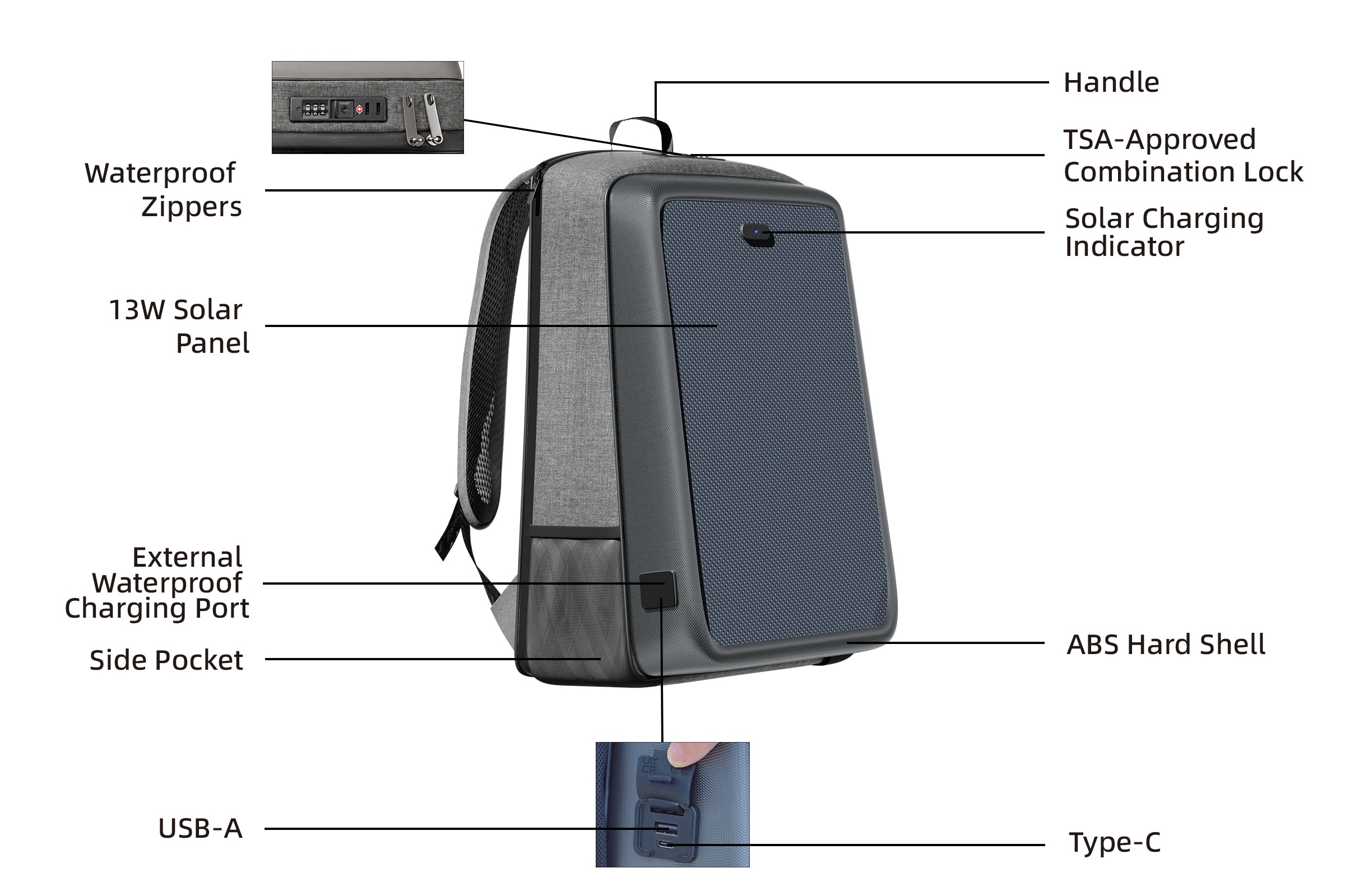 Labeled features of the LINKSOLAR 13W solar charging backpack, including its fixed solar panel, USB-A and USB-C ports, TSA-approved lock, waterproof zippers, side pocket, handle and ABS hard shell