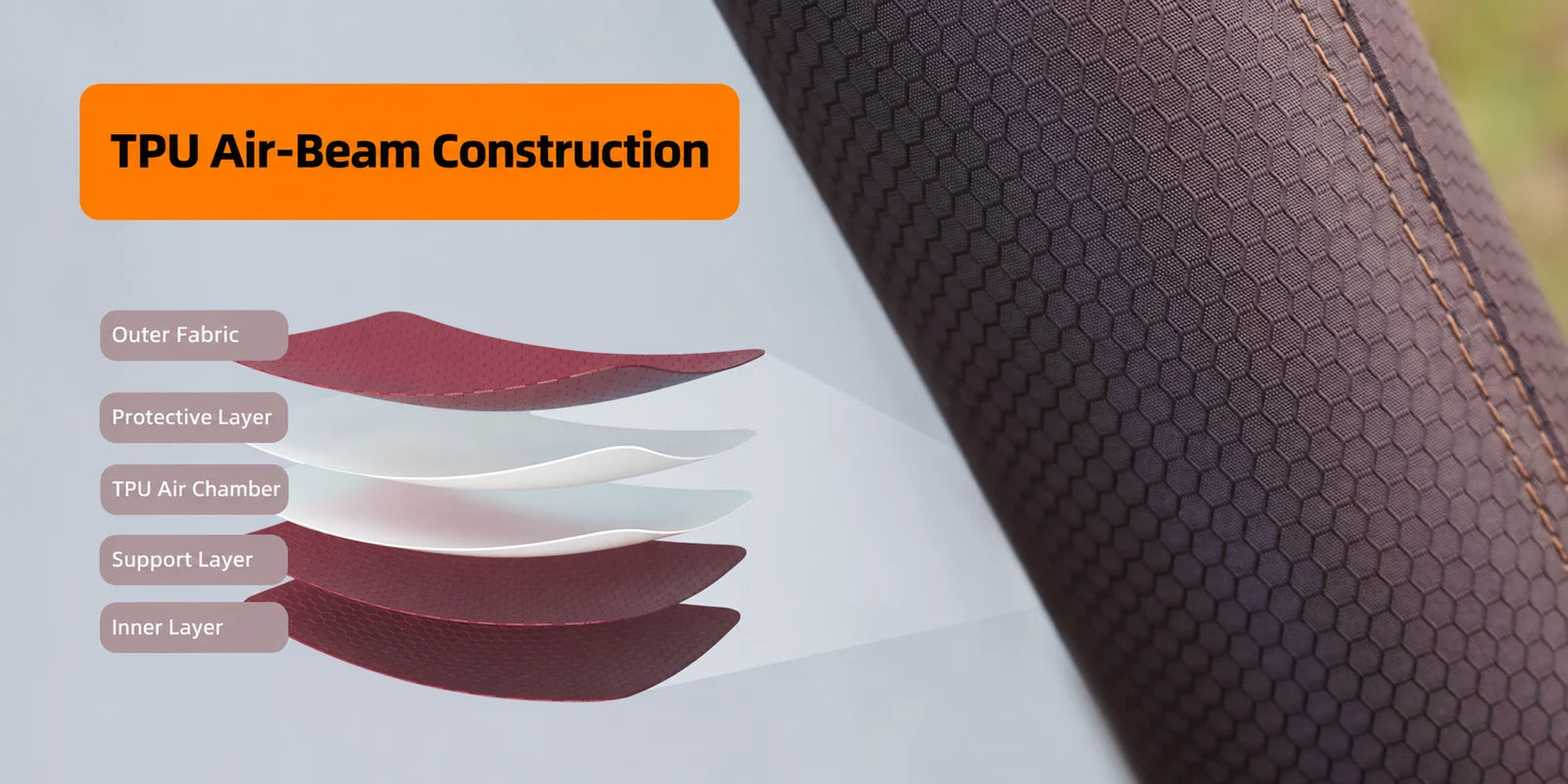 TPU air-beam construction illustration and close-up of its protective fabric sleeve