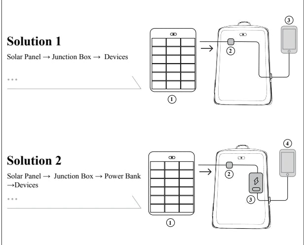 Charging arrangements from the manual; the backpack itself does not store energy.