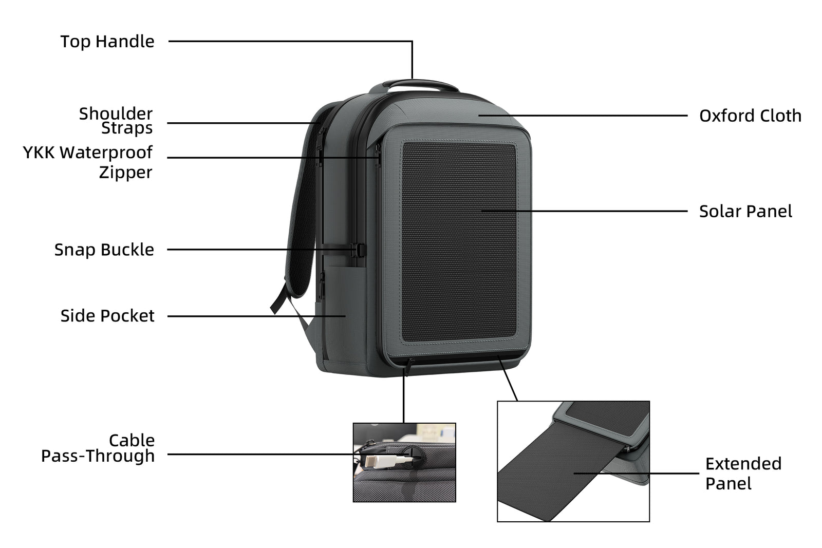 Annotated LINKSOLAR 30W solar backpack showing the top handle, shoulder straps, water-resistant YKK zipper, snap buckle, side pocket, cable pass-through, 1680D polyester exterior, fixed solar panel and extended solar panel