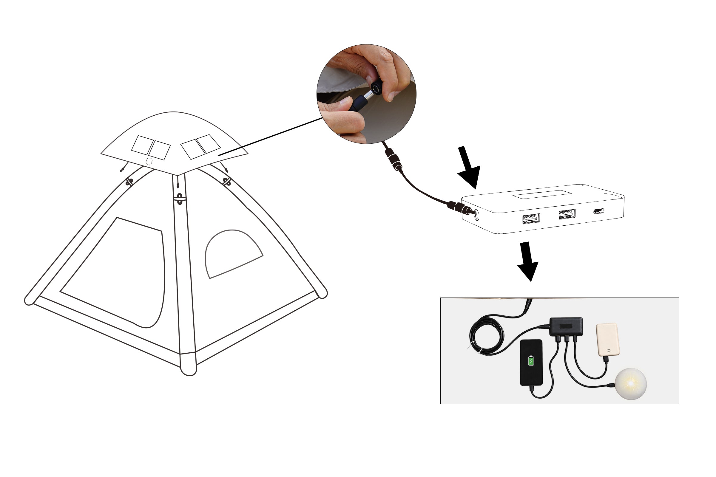 Diagram showing the removable solar tent roof connected to the junction box and compatible charging devices